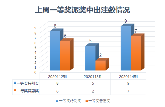 【福彩一周11.9~11.15】2