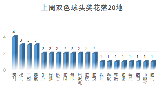 【福彩一周11.9~11.15】3
