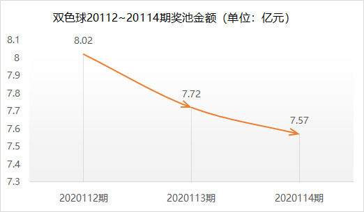 【福彩一周11.9~11.15】4