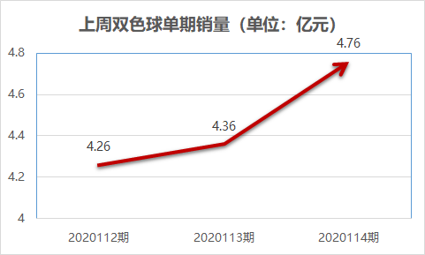 【福彩一周11.9~11.15】5