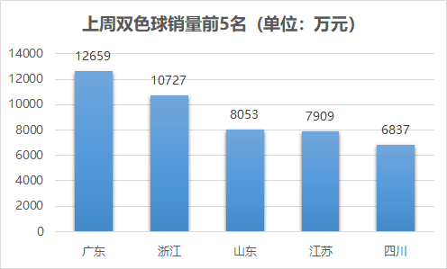 【福彩一周11.9~11.15】6
