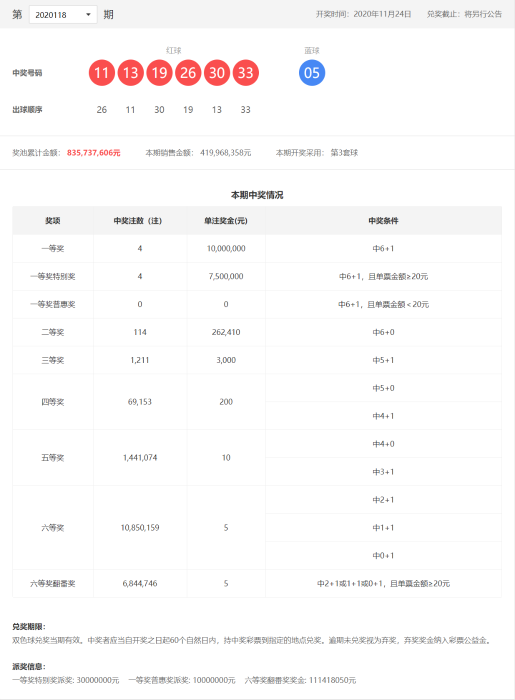 开奖公告