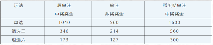 海南福彩3D游戏50万派奖2