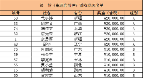 福彩“超给力·刮刮乐翻天”活动圆满落幕5