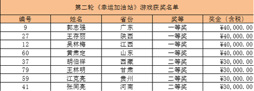 福彩“超给力·刮刮乐翻天”活动圆满落幕6