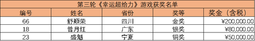 福彩“超给力·刮刮乐翻天”活动圆满落幕7