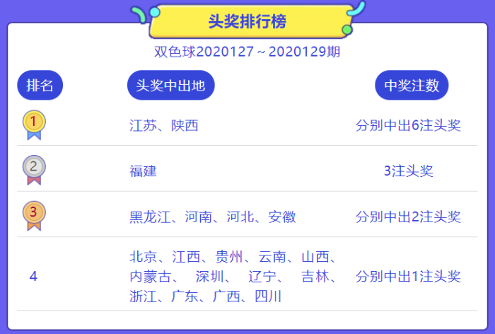 2 2
