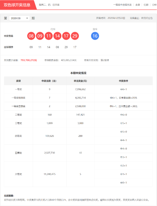 开奖公告