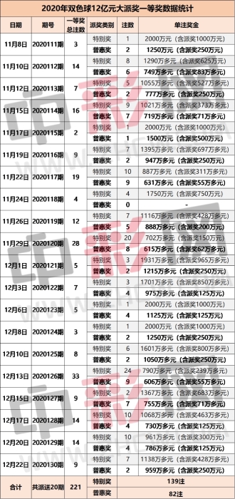 双色球派奖收官1_副本