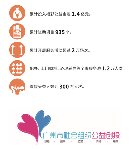 广州发布首份福彩社会责任报告3