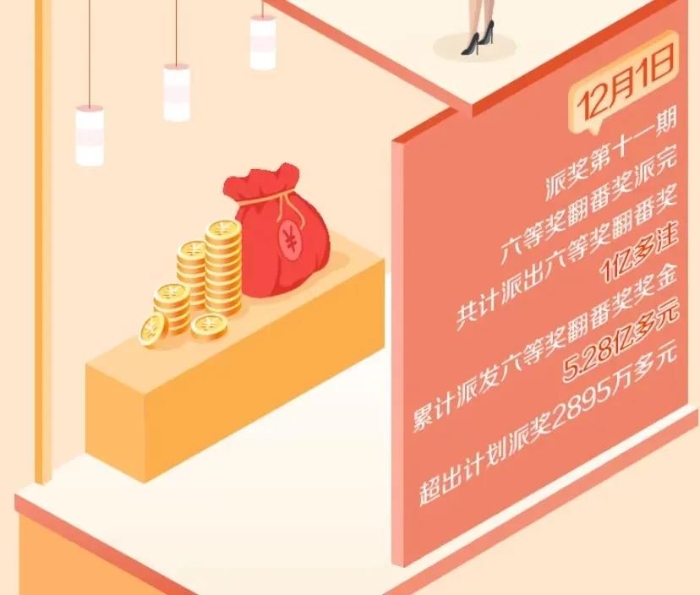 “数”说2020双色球12亿大派奖3