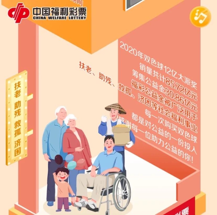 “数”说2020双色球12亿大派奖4
