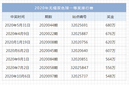2020年无锡福彩的“幸福时刻”4