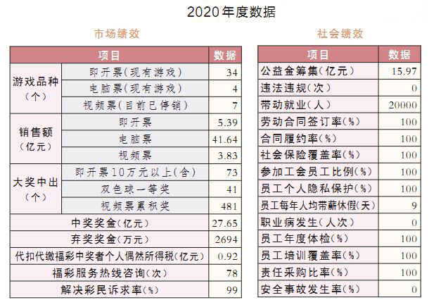湖南福彩2020年亮点工作回眸5