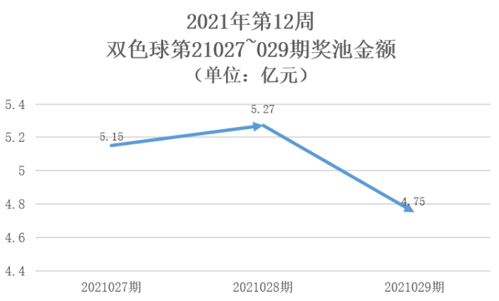 2021年第12周5