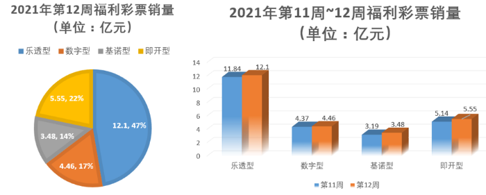 2021年第12周1