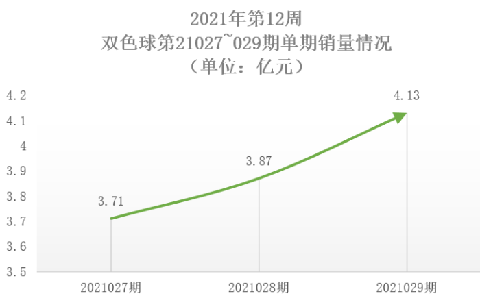 2021年第12周2