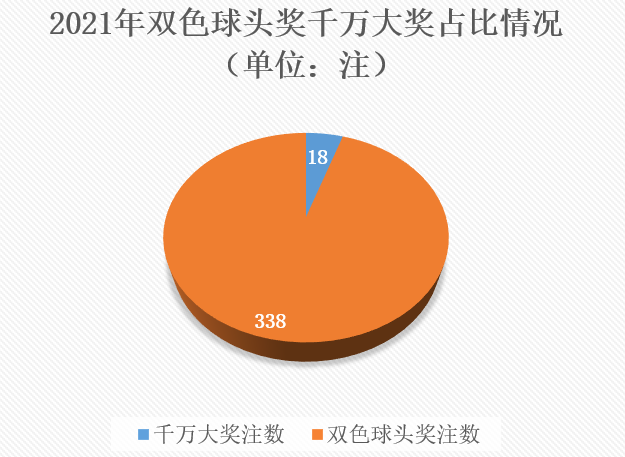 2021年第12周6