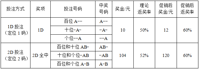 200万元大促销 等你来参加1