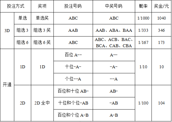 200万元大促销 等你来参加3