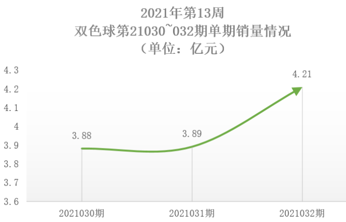 2021年第13周2