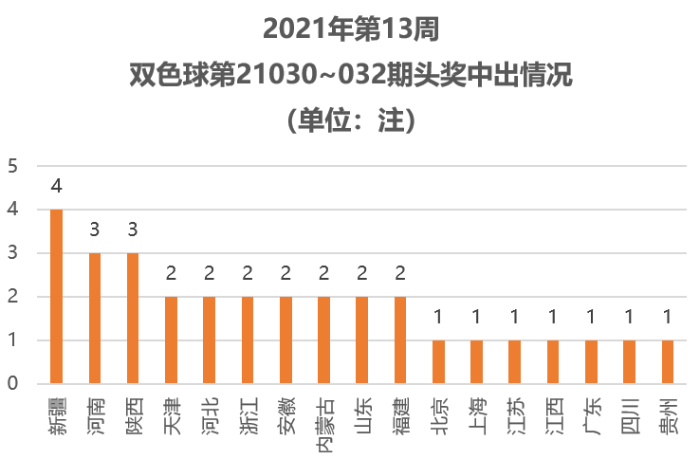 2021年第13周4