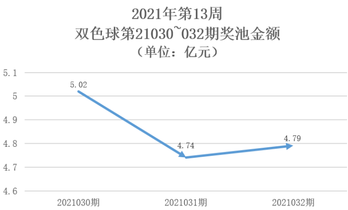 2021年第13周5