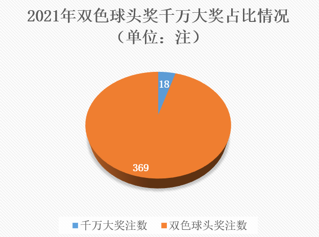 2021年第13周6