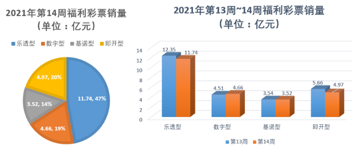 2021年第14周1