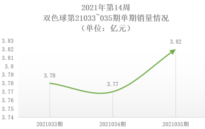 2021年第14周2