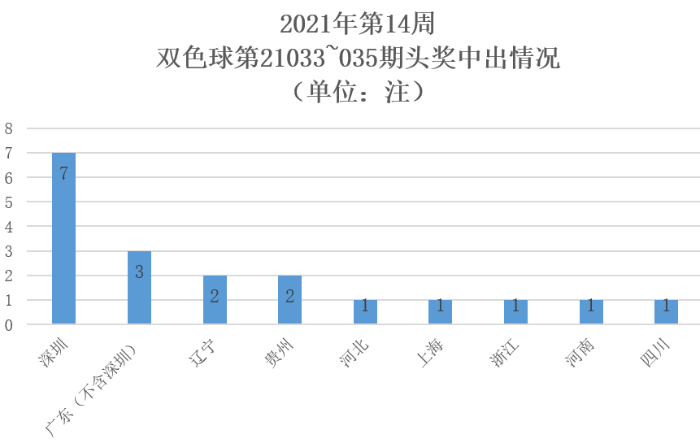 2021年第14周4