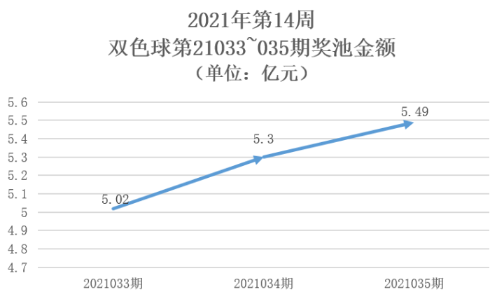 2021年第14周5