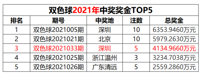 2021年第14周6