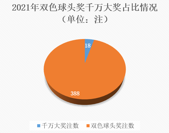 2021年第14周7