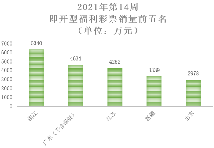 2021年第14周8