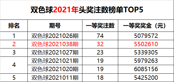 第15周5