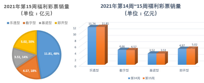 第15周1