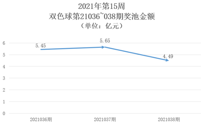 第15周6