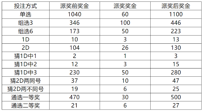 3D、快乐8游戏派奖促销活动公告