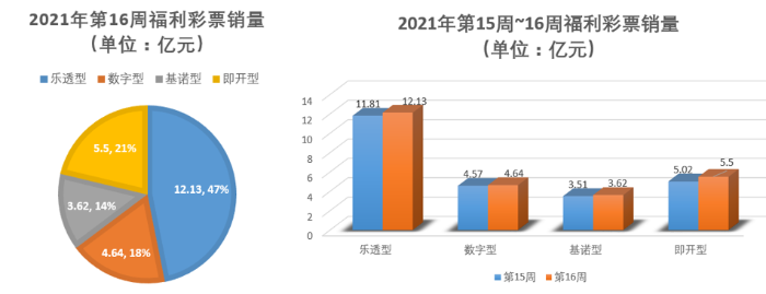 2021年第16周1