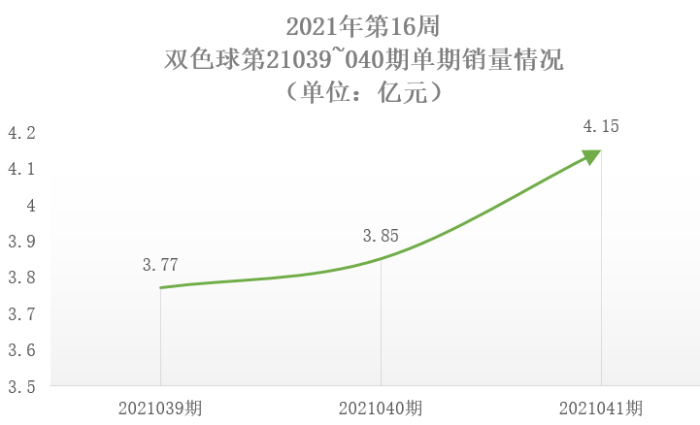 2021年第16周2