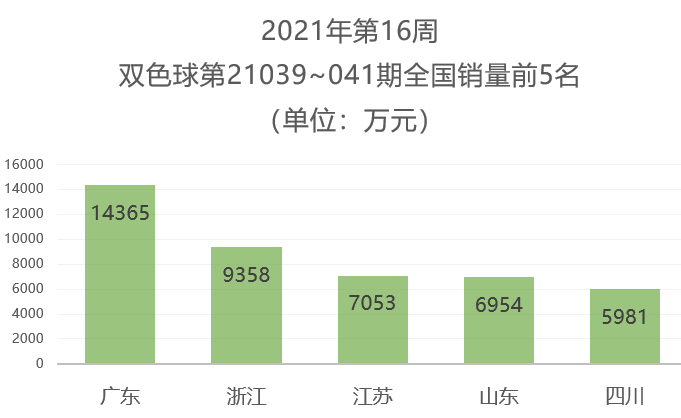 2021年第16周3
