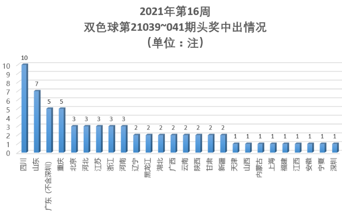 2021年第16周4
