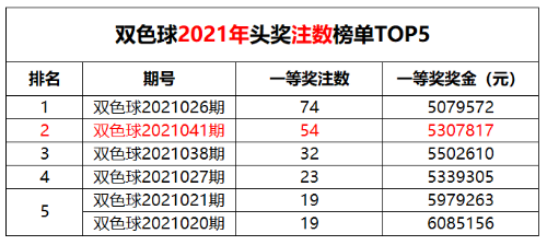 2021年第16周5