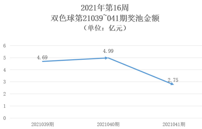 2021年第16周7
