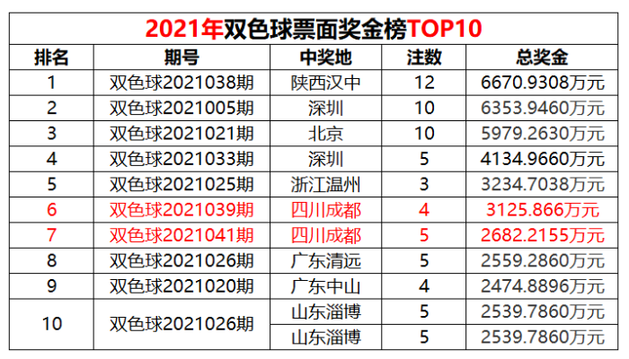 2021年第16周8