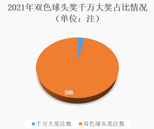 2021年第16周9