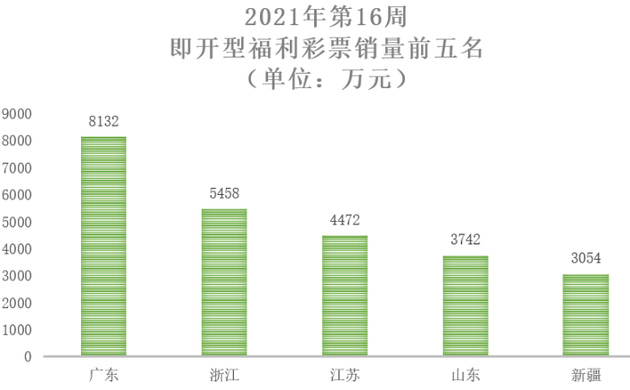 2021年第16周10