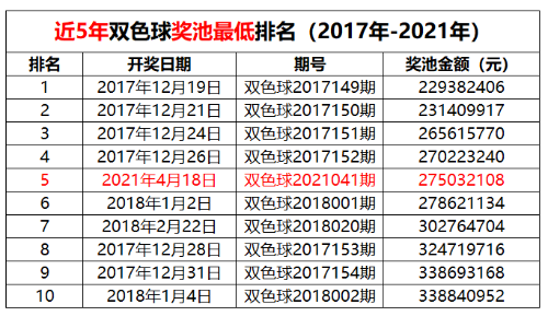 2021年第16周6