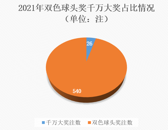 2021年第17周福彩回顾8